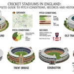 Cricket Stadiums in England