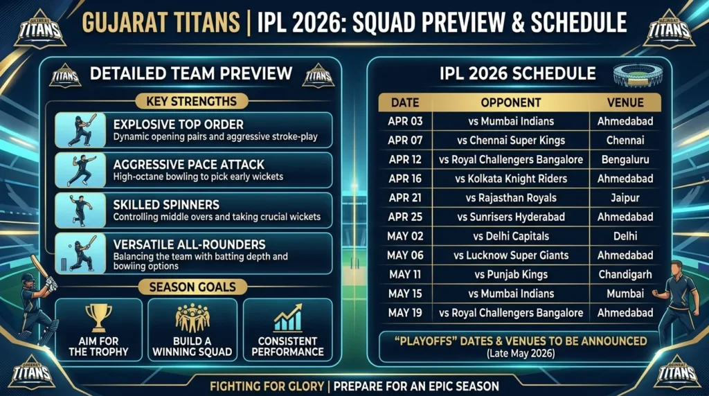 Gujarat Titans – IPL 2026 Schedule & Detailed Team Preview