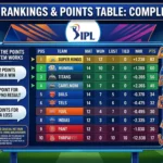 IPL team ranking