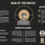 Man of the Match in Cricket