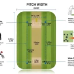 Pitch Width