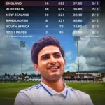 Shubman gill stats