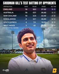 Shubman gill stats