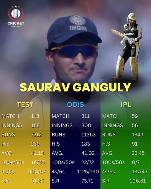 sourav ganguly stats
