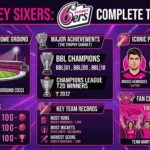 Sydney Sixers