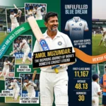 Amol Muzumdar