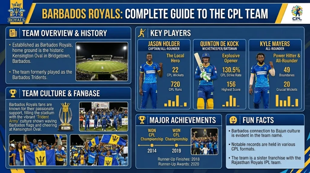 Barbados Royals (Barbados)