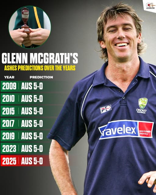 Glenn McGrath
