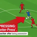 What Is Gegenpressing?