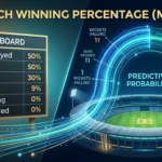 What is Match Winning Percentage
