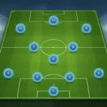 4-3-3 Formation Explained