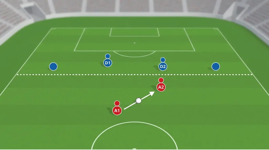 Offside Rule Explained for Beginners