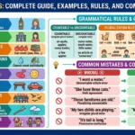Types of Nouns