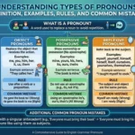 Types of Pronouns