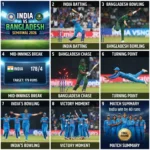 India Women vs Bangladesh Women Semifinal 2026