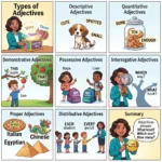 Types of Adjectives