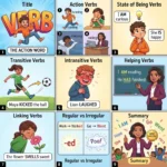 Verb