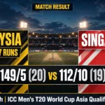 Malaysia vs Singapore, 10th Match: Malaysia Beat Singapore by 37 Runs — Full Recap